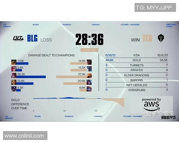 重磅专题聚焦BLG在S15LOL赛季中的战略转型与创新突破