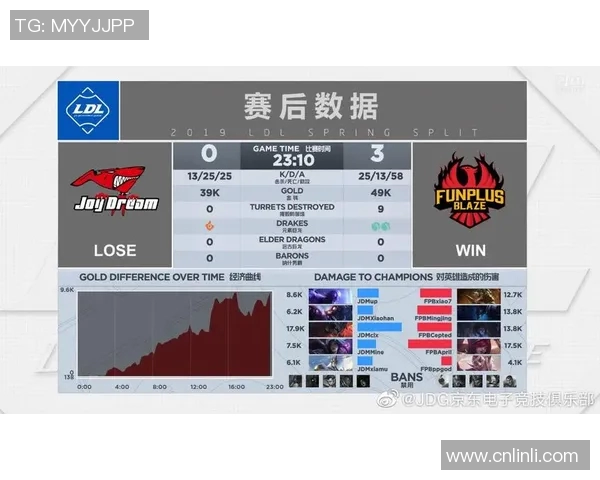 电竞比分赛后复盘JDG与TES选手个人能力对比分析与总结 电竞比分赛后复盘JDG与TES选手个人能力对比分析与总结