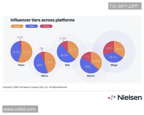数据分析Instagram平台节奏表现及其对用户互动的影响研究实时新闻 数据分析Instagram平台节奏表现及其对用户互动的影响研究实时新闻